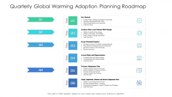 Quarterly Global Warming Adaption Planning Roadmap Inspiration