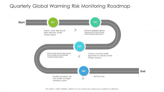 Quarterly Global Warming Risk Monitoring Roadmap Themes