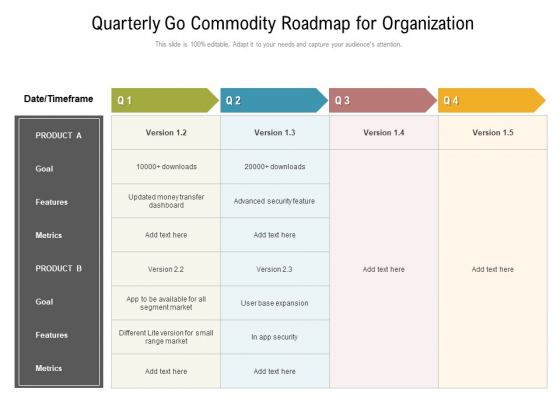 Quarterly Go Commodity Roadmap For Organization Slides