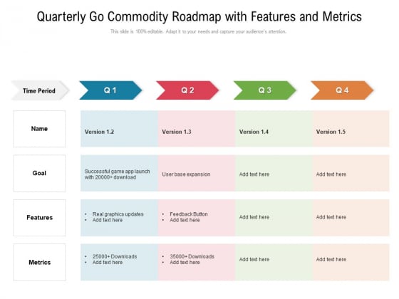 Quarterly Go Commodity Roadmap With Features And Metrics Ideas