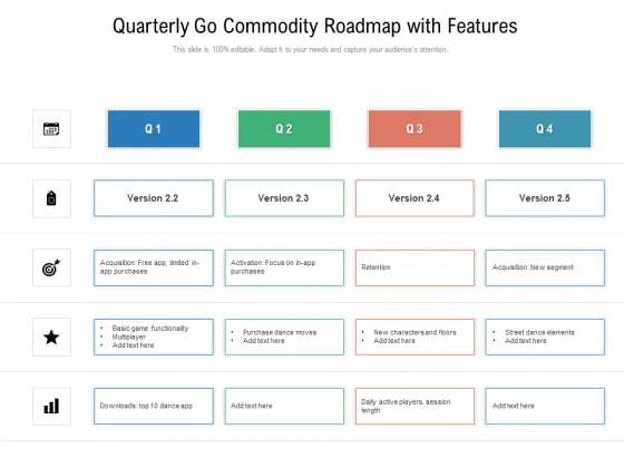 Quarterly Go Commodity Roadmap With Features Clipart