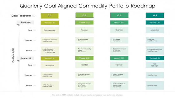 Quarterly Goal Aligned Commodity Portfolio Roadmap Clipart