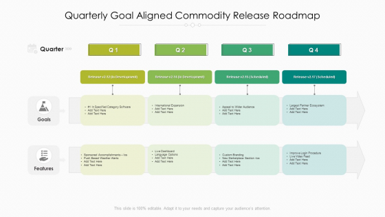 Quarterly Goal Aligned Commodity Release Roadmap Portrait