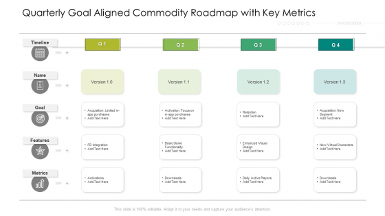 Quarterly Goal Aligned Commodity Roadmap With Key Metrics Professional