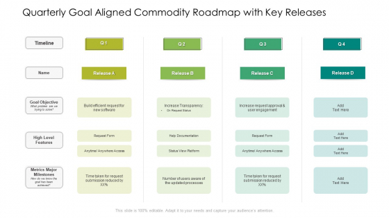 Quarterly Goal Aligned Commodity Roadmap With Key Releases Topics