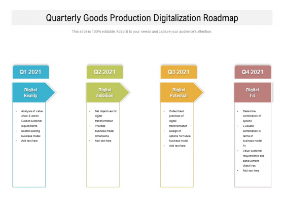 Quarterly Goods Production Digitalization Roadmap Inspiration