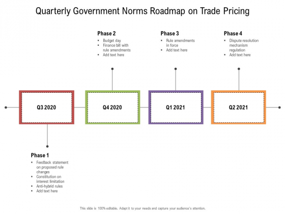 Quarterly Government Norms Roadmap On Trade Pricing Elements Quarterly Government Norms Roadmap On Trade Pricing Elements