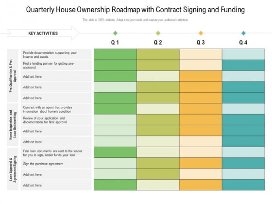 Quarterly House Ownership Roadmap With Contract Signing And Funding Infographics Quarterly House Ownership Roadmap With Contract Signing And Funding Infographics