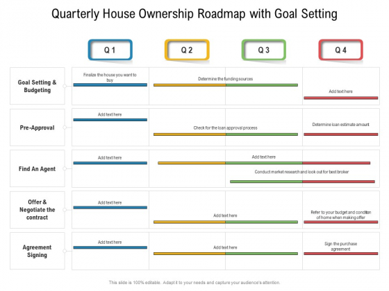 Quarterly House Ownership Roadmap With Goal Setting Microsoft