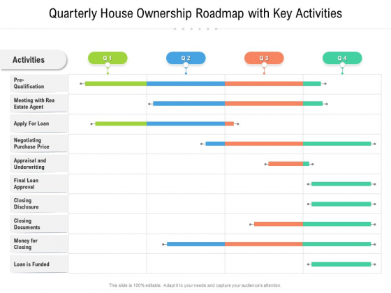 Quarterly House Ownership Roadmap With Key Activities Rules Quarterly House Ownership Roadmap With Key Activities Rules