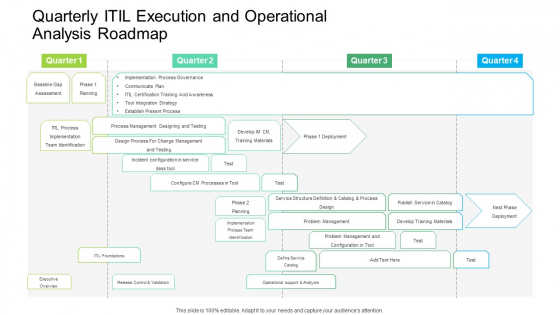 Quarterly ITIL Execution And Operational Analysis Roadmap Themes