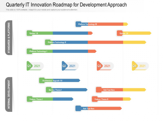 Quarterly IT Innovation Roadmap For Development Approach Inspiration
