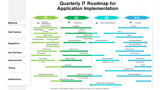 Quarterly IT Roadmap For Application Implementation Structure Quarterly IT Roadmap For Application Implementation Structure