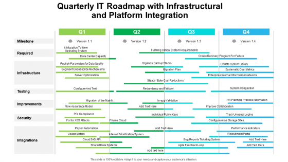 Quarterly IT Roadmap With Infrastructural And Platform Integration Elements Quarterly IT Roadmap With Infrastructural And Platform Integration Elements