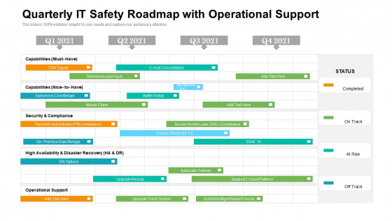 Quarterly IT Safety Roadmap With Operational Support Background