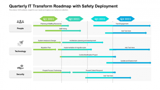 Quarterly IT Transform Roadmap With Safety Deployment Download