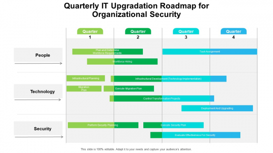 Quarterly IT Upgradation Roadmap For Organizational Security Professional Quarterly IT Upgradation Roadmap For Organizational Security Professional