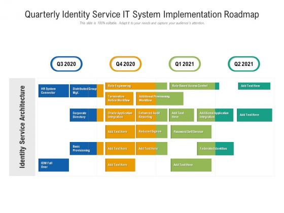 Quarterly Identity Service IT System Implementation Roadmap Topics Quarterly Identity Service IT System Implementation Roadmap Topics