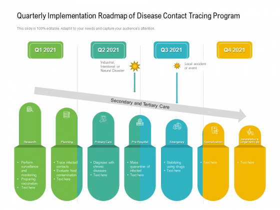 Quarterly Implementation Roadmap Of Disease Contact Tracing Program Brochure Quarterly Implementation Roadmap Of Disease Contact Tracing Program Brochure