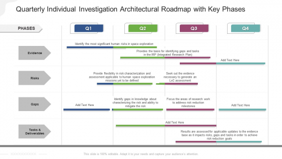 Quarterly Individual Investigation Architectural Roadmap With Key Phases Graphics