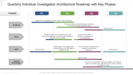 Quarterly Individual Investigation Architectural Roadmap With Key Phases Graphics Quarterly Individual Investigation Architectural Roadmap With Key Phases Graphics