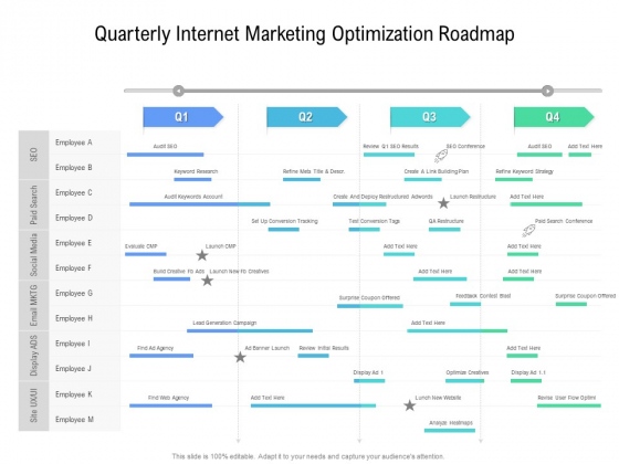 Quarterly Internet Marketing Optimization Roadmap Topics Quarterly Internet Marketing Optimization Roadmap Topics