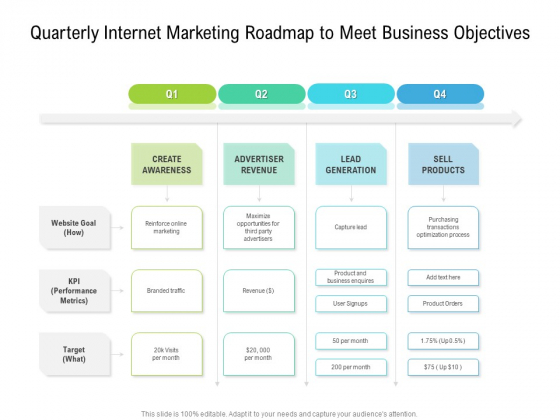 Quarterly Internet Marketing Roadmap To Meet Business Objectives Ideas