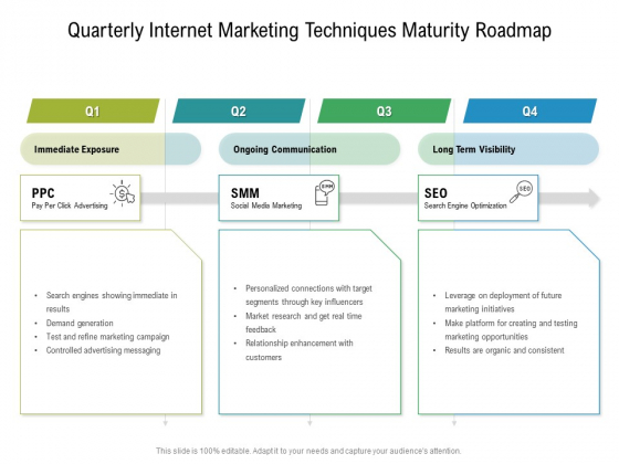 Quarterly Internet Marketing Techniques Maturity Roadmap Inspiration Quarterly Internet Marketing Techniques Maturity Roadmap Inspiration