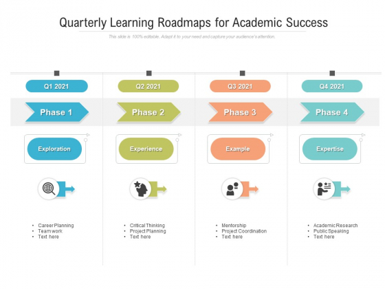 Quarterly Learning Roadmaps For Academic Success Sample