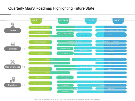 Quarterly Maas Roadmap Highlighting Future State Infographics Quarterly Maas Roadmap Highlighting Future State Infographics