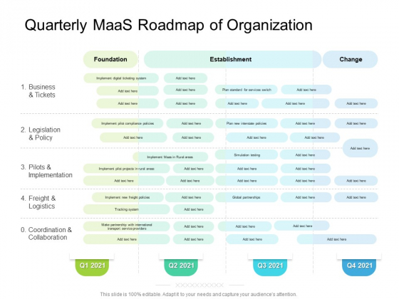 Quarterly Maas Roadmap Of Organization Slides Quarterly Maas Roadmap Of Organization Slides