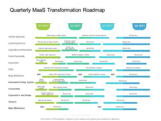 Quarterly Maas Transformation Roadmap Slides