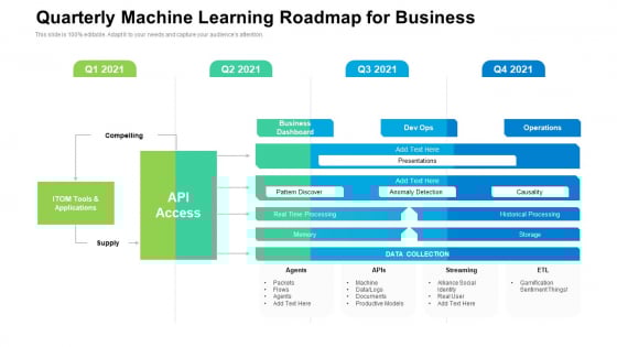 Quarterly Machine Learning Roadmap For Business Summary Quarterly Machine Learning Roadmap For Business Summary