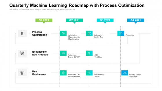 Quarterly Machine Learning Roadmap With Process Optimization Designs Quarterly Machine Learning Roadmap With Process Optimization Designs
