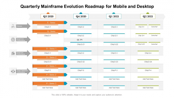 Quarterly Mainframe Evolution Roadmap For Mobile And Desktop Template Quarterly Mainframe Evolution Roadmap For Mobile And Desktop Template