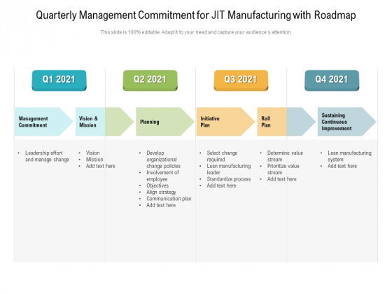 Quarterly Management Commitment For JIT Manufacturing With Roadmap ...