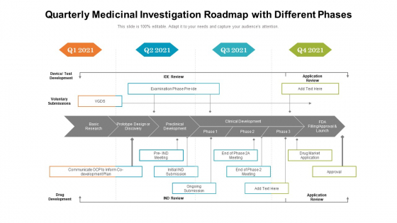 Quarterly Medicinal Investigation Roadmap With Different Phases Topics