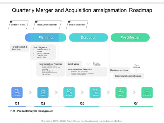 Quarterly Merger And Acquisition Amalgamation Roadmap Guidelines
