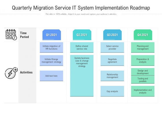Quarterly Migration Service IT System Implementation Roadmap Template Quarterly Migration Service IT System Implementation Roadmap Template