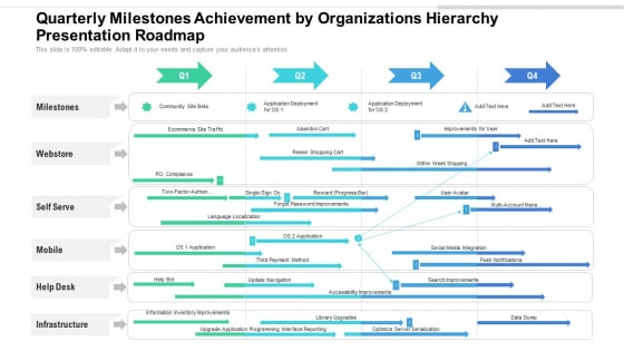 Quarterly Milestones Achievement By Organizations Hierarchy Presentation Roadmap Clipart Quarterly Milestones Achievement By Organizations Hierarchy Presentation Roadmap Clipart