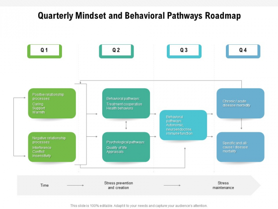 Quarterly Mindset And Behavioral Pathways Roadmap Sample Quarterly Mindset And Behavioral Pathways Roadmap Sample