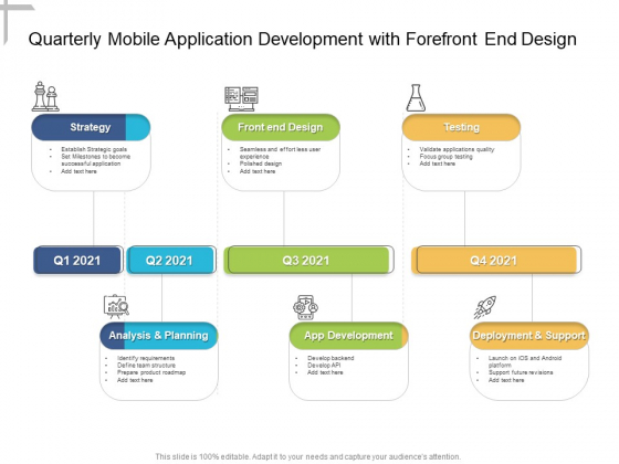 Quarterly Mobile Application Development With Forefront End Design Demonstration Quarterly Mobile Application Development With Forefront End Design Demonstration