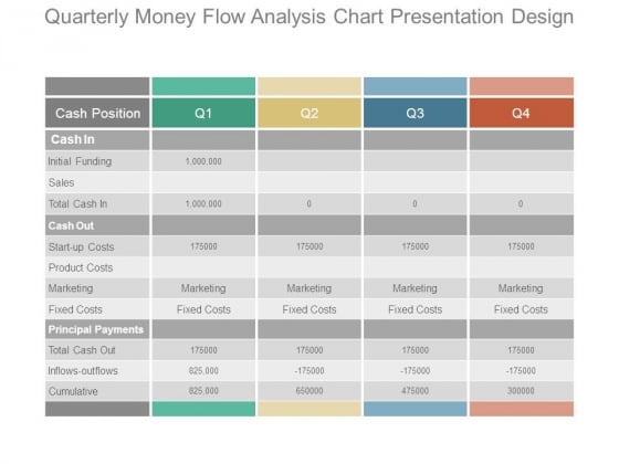 Quarterly Money Flow Analysis Chart Presentation Design