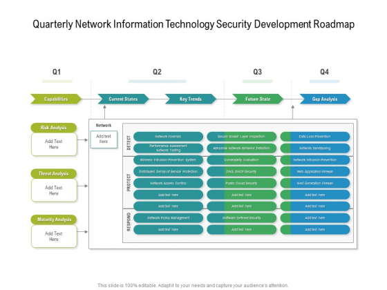 Quarterly Network Information Technology Security Development Roadmap Diagrams