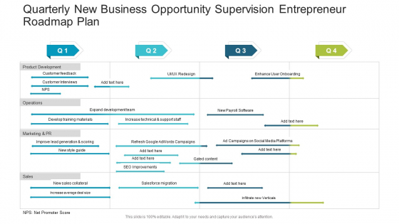 Quarterly New Business Opportunity Supervision Entrepreneur Roadmap Plan Sample PDF Quarterly New Business Opportunity Supervision Entrepreneur Roadmap Plan Sample PDF