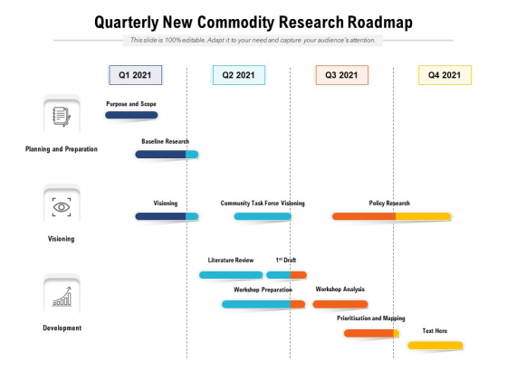 Quarterly New Commodity Research Roadmap Sample Quarterly New Commodity Research Roadmap Sample
