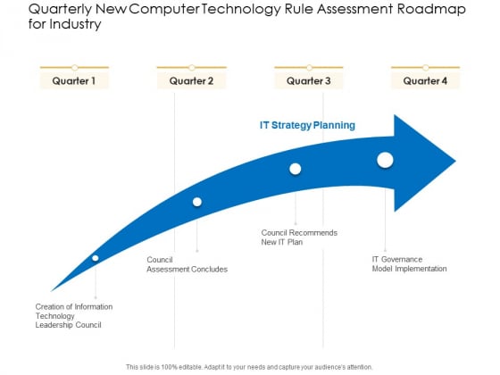 Quarterly New Computer Technology Rule Assessment Roadmap For Industry Elements