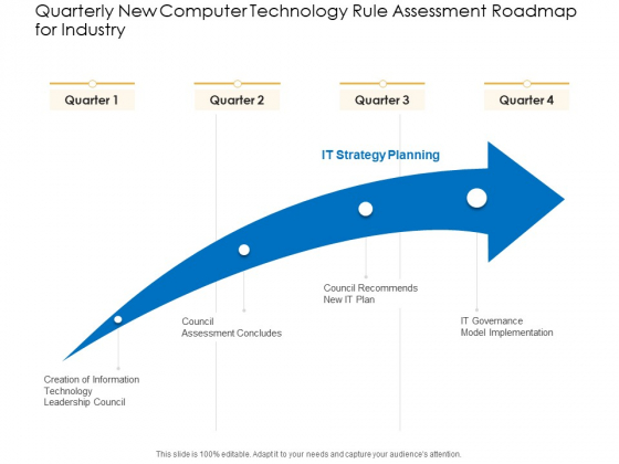Quarterly New Computer Technology Rule Assessment Roadmap For Industry Elements Quarterly New Computer Technology Rule Assessment Roadmap For Industry Elements