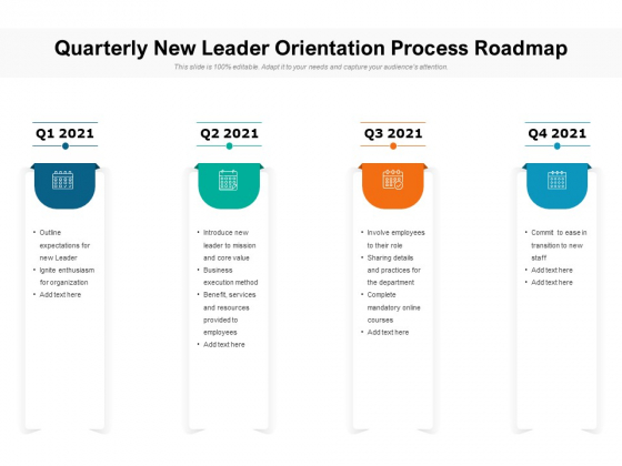 Quarterly New Leader Orientation Process Roadmap Mockup Quarterly New Leader Orientation Process Roadmap Mockup