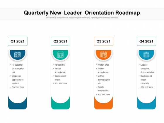 Quarterly New Leader Orientation Roadmap Microsoft Quarterly New Leader Orientation Roadmap Microsoft